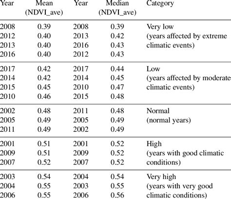 lsd test package in r|fisher's least significant difference lsd.